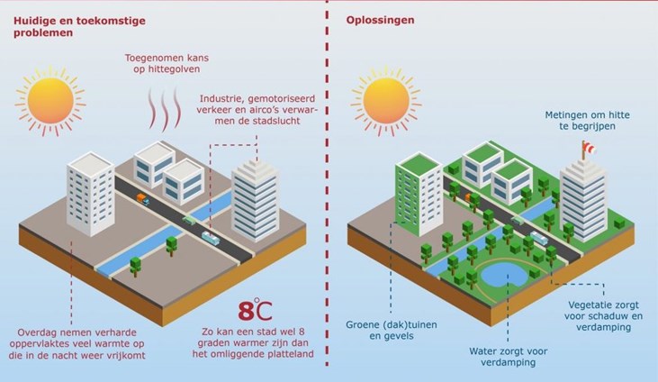 Weersverwachtingnl de site voor het weer wereldwijd
